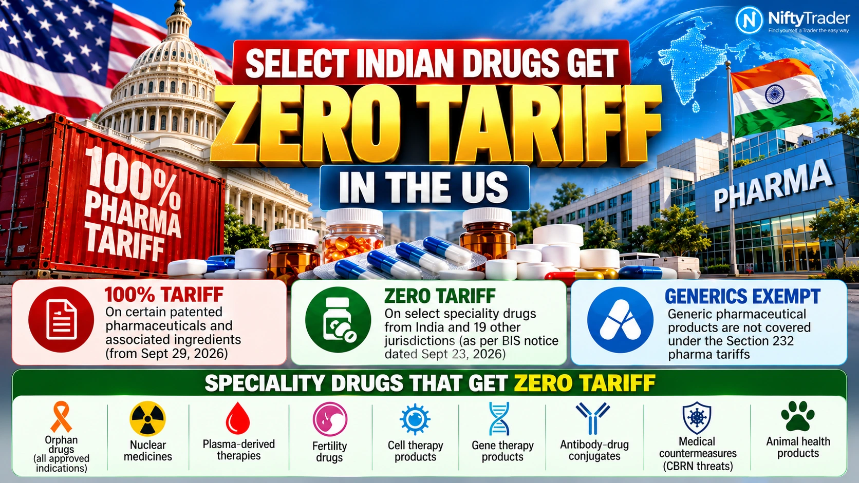 ZERO TARIFF