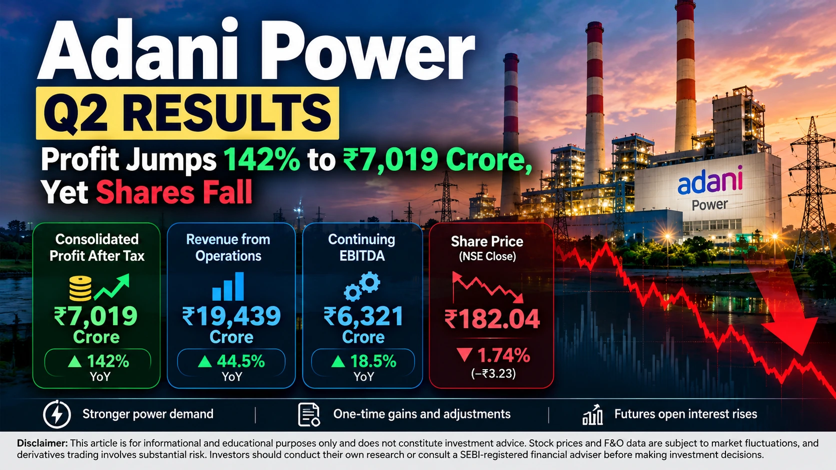 ADANI POWER Q2 FY27