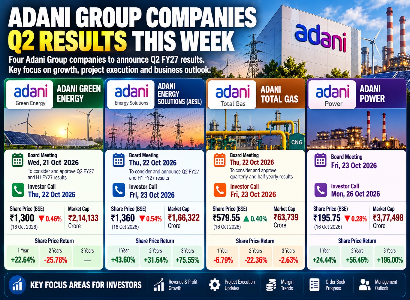 Adani Group Q2 Results