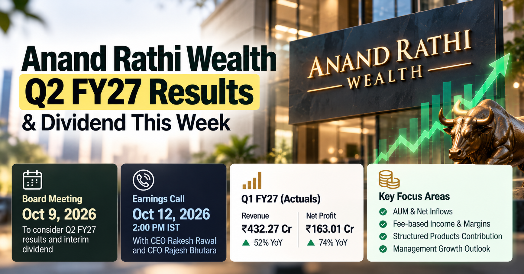 Anand Rathi Wealth Q2 Results