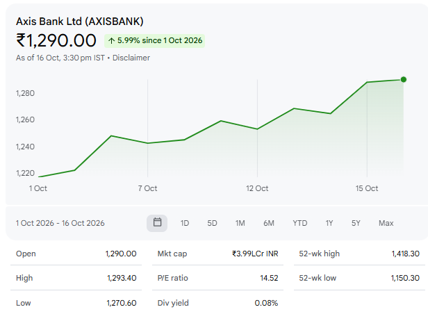 Axis Bank Ltd (AXISBANK)