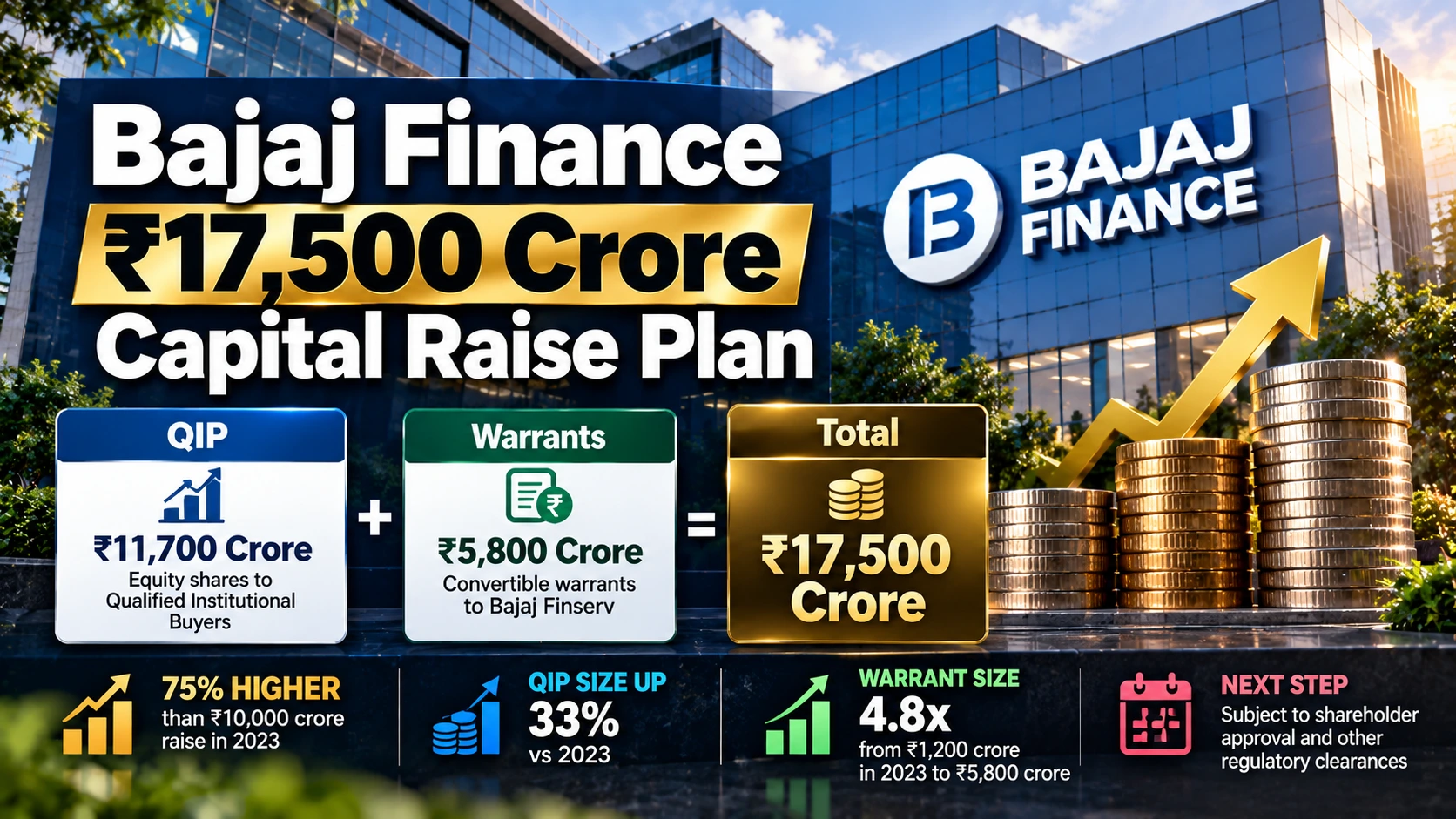 BAJAJ FINANCE QIP