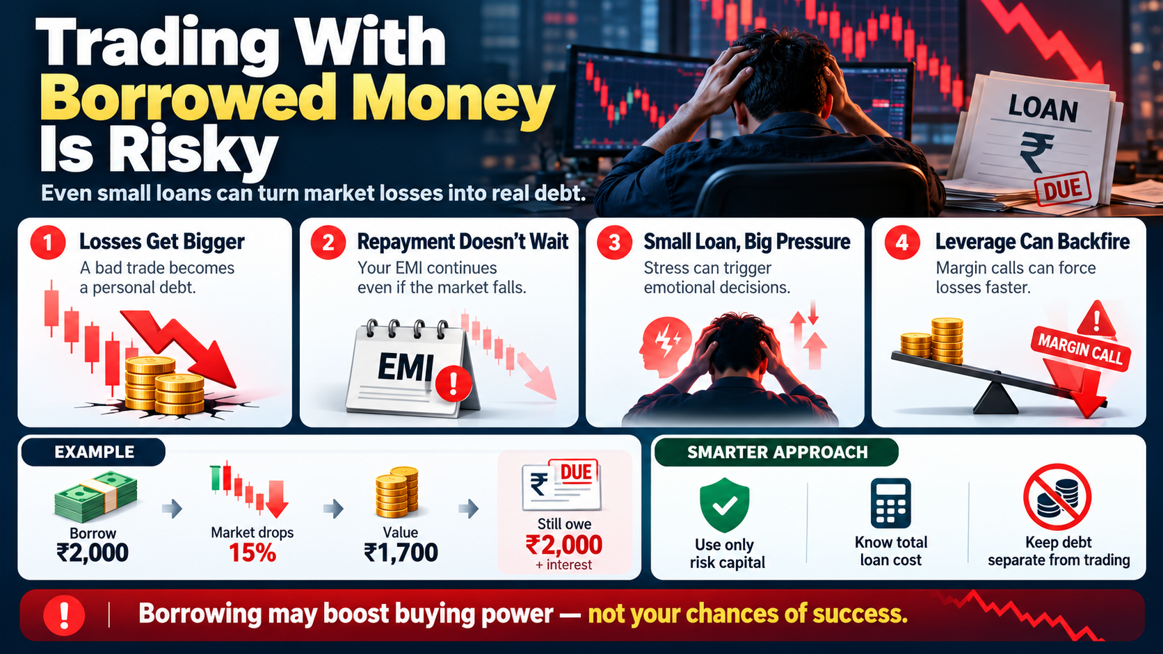 Borrowed Money, Bigger Risks
