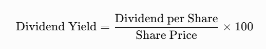 Coal India Dividend Yield