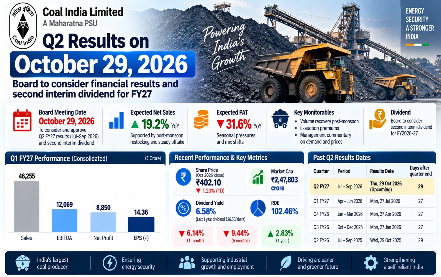 Coal India Q2 FY27 Results