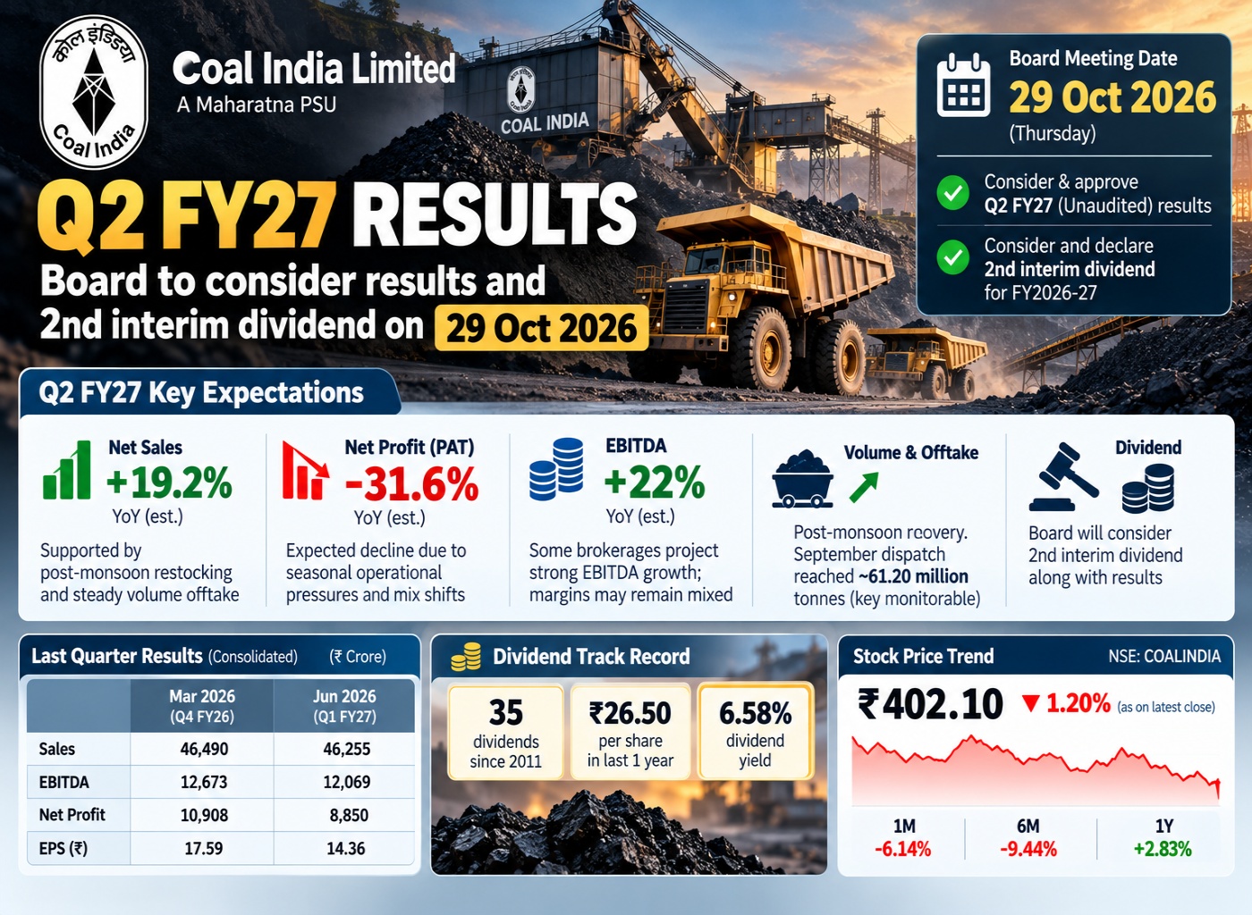 Coal India Q2 FY27 Results