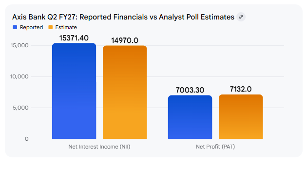 Core Performance vs. Market Estimates