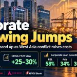 Corporate Working-Capital Demand Rises 15–20% as West Asia Shock Hits Indian Firms