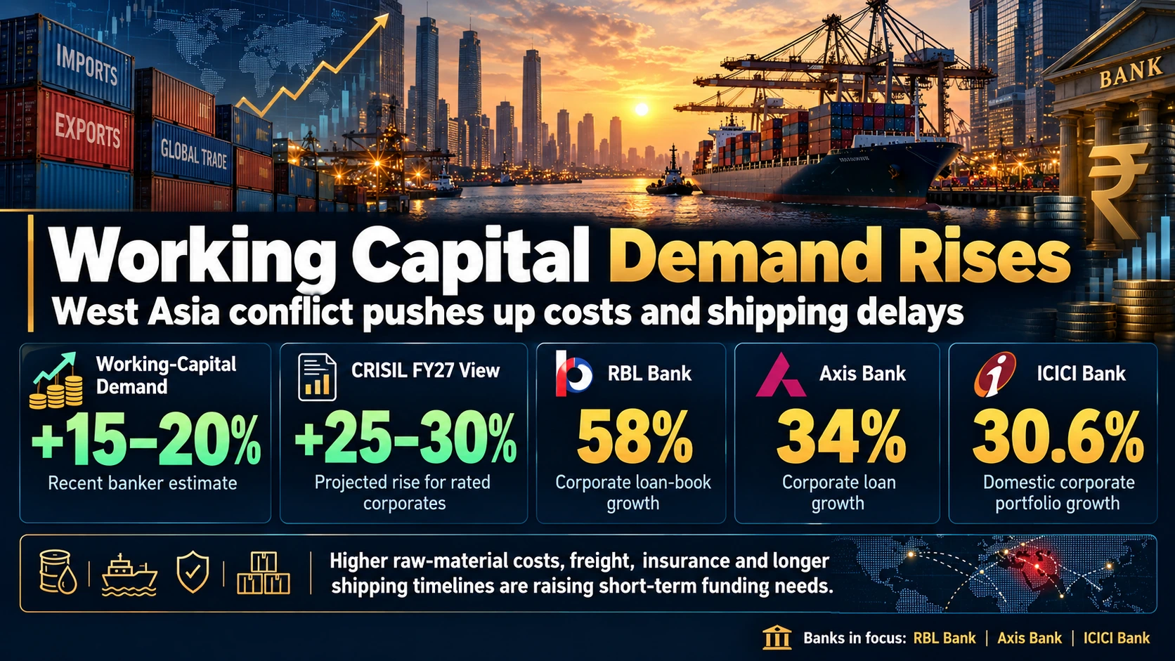 Corporate Working-Capital Demand