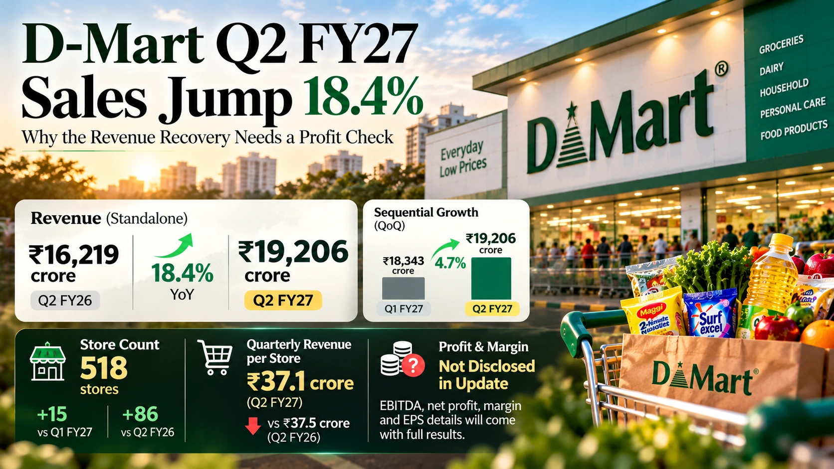 DMART Q2 FY27