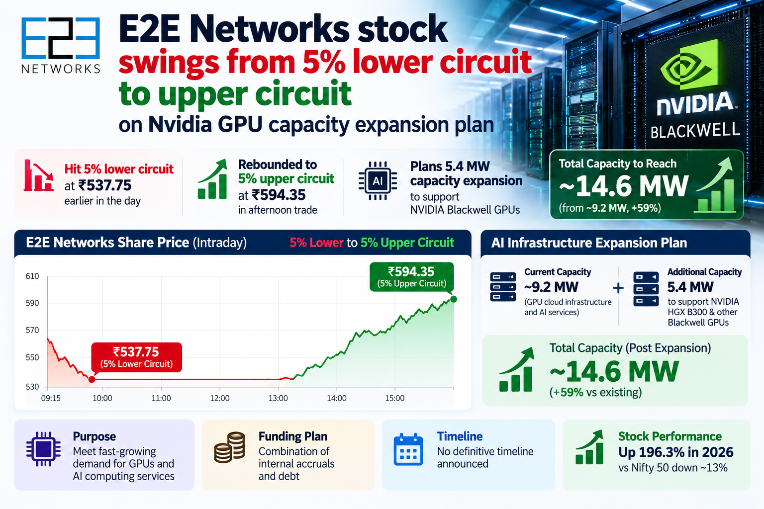 E2E Networks AI Expansion