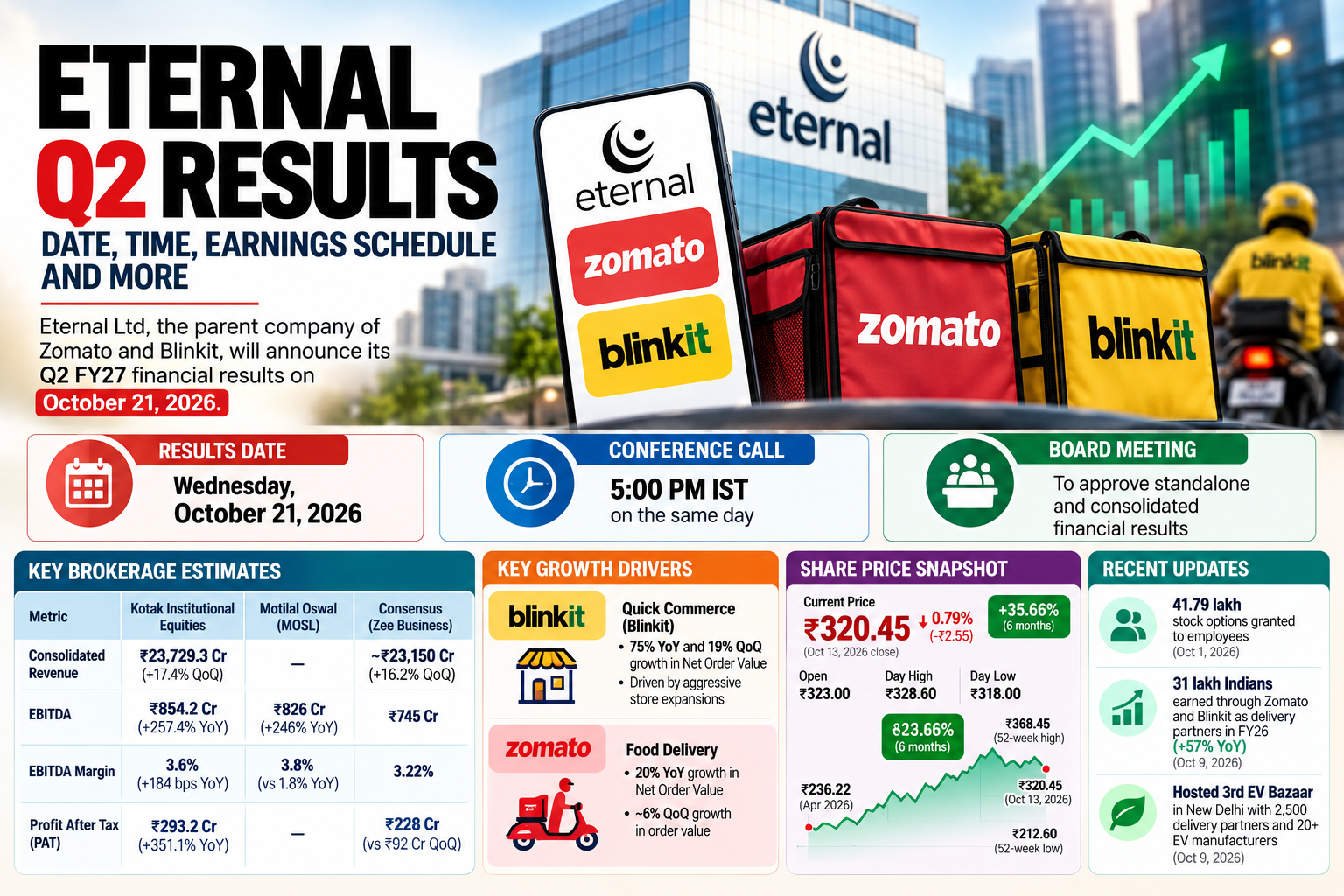 Eternal Q2 Results