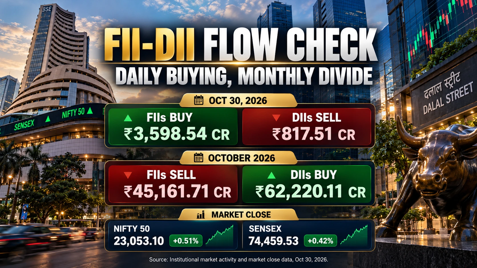 FII DII FLOW CHECK