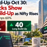 F&O Build-Up Oct 30 124 Stocks Show Short Build-Up as Nifty Rises; Sagility OI Jumps 60%