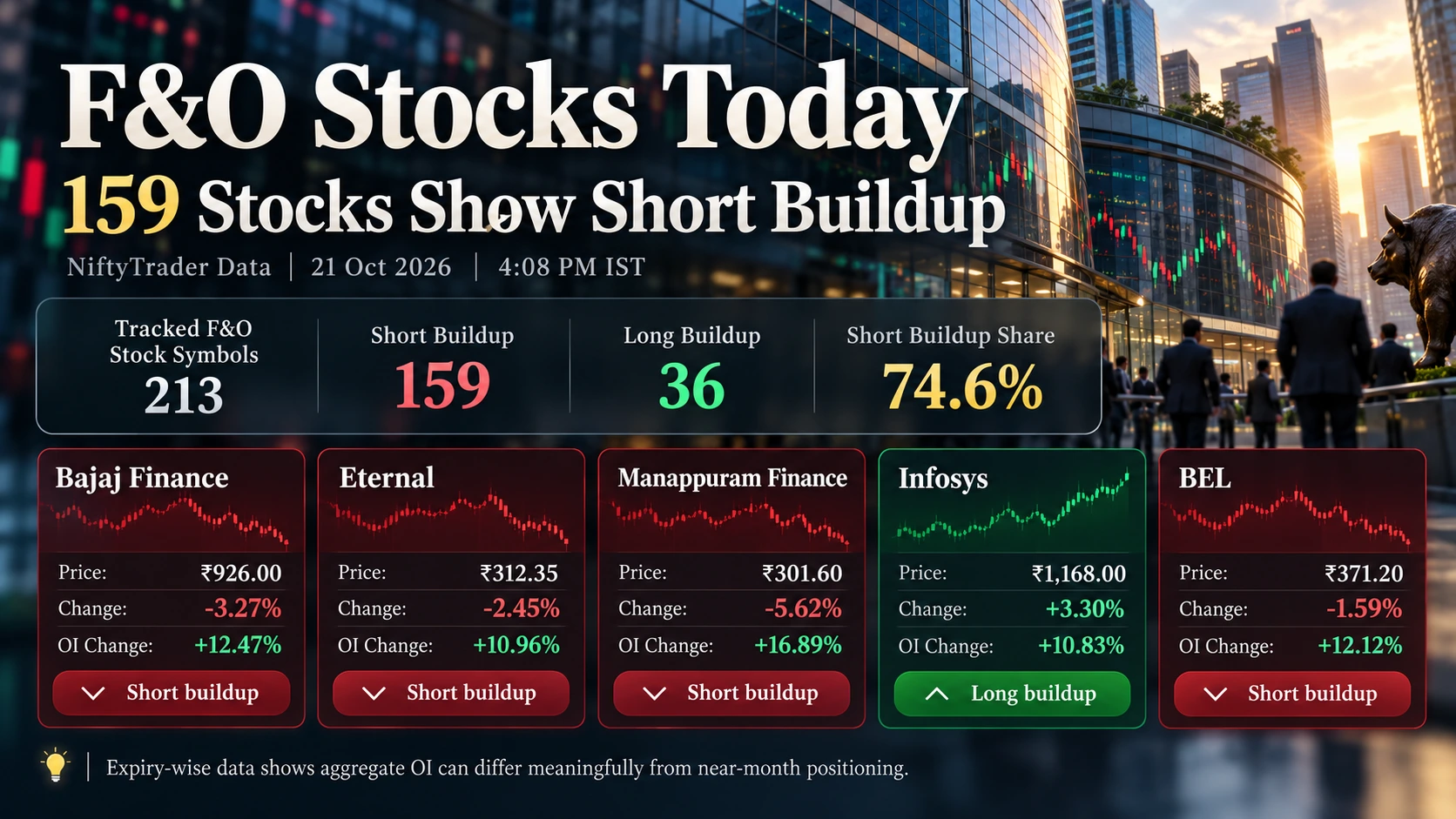 F&O STOCKS TODAY