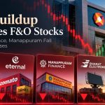 F&O Stocks Today: 159 Show Short Buildup; Eternal, Bajaj Finance in Focus