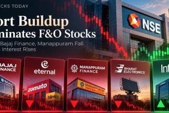 F&O Stocks Today: 159 Show Short Buildup; Eternal, Bajaj Finance in Focus