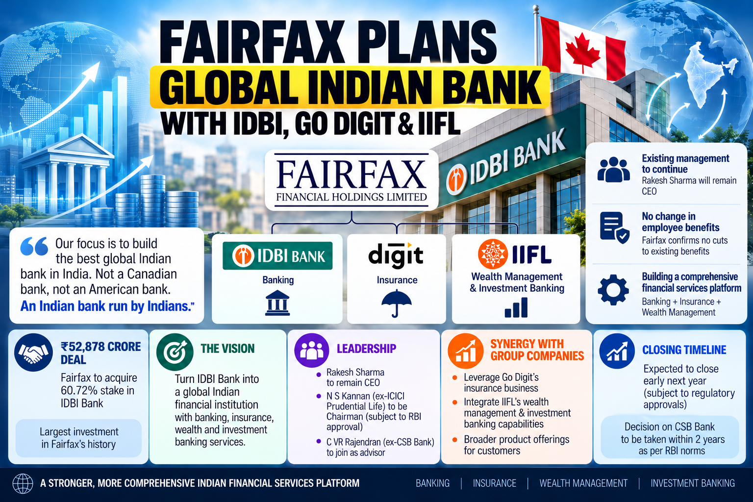 Fairfax’s Global Indian Banking Vision