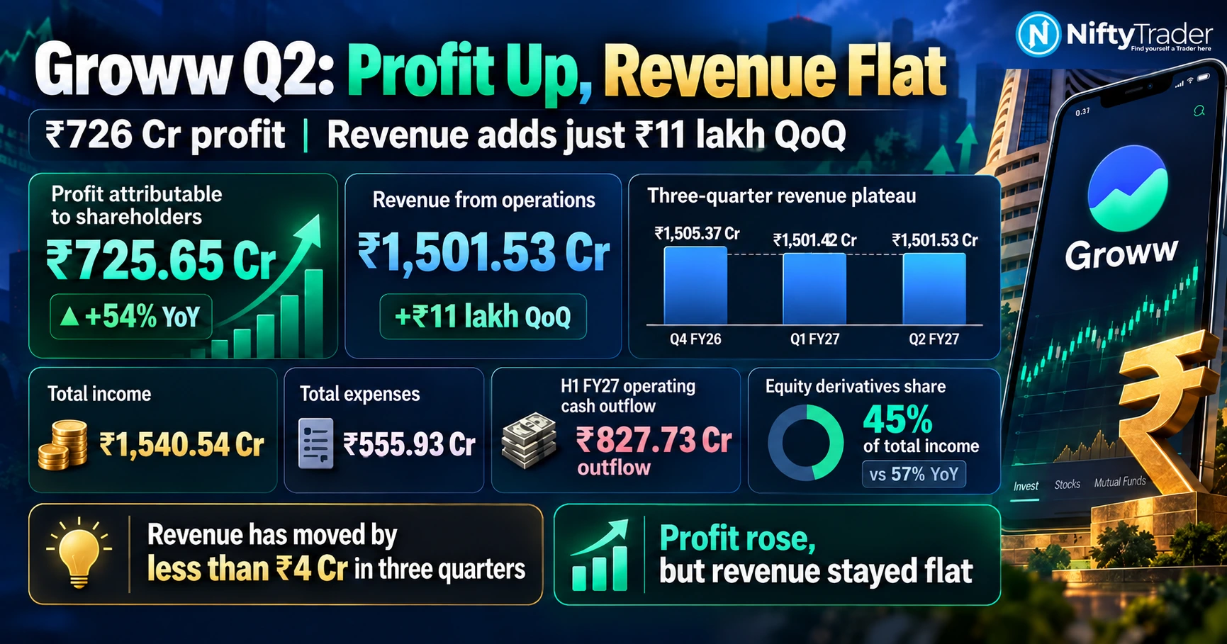 GROWW Q2 RESULTS