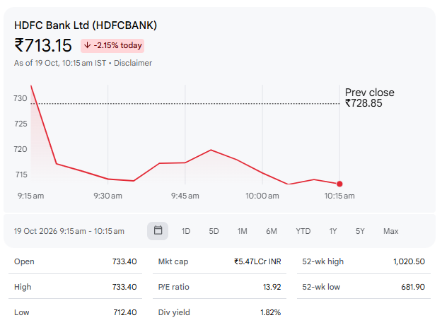 HDFC Bank Ltd (HDFCBANK)