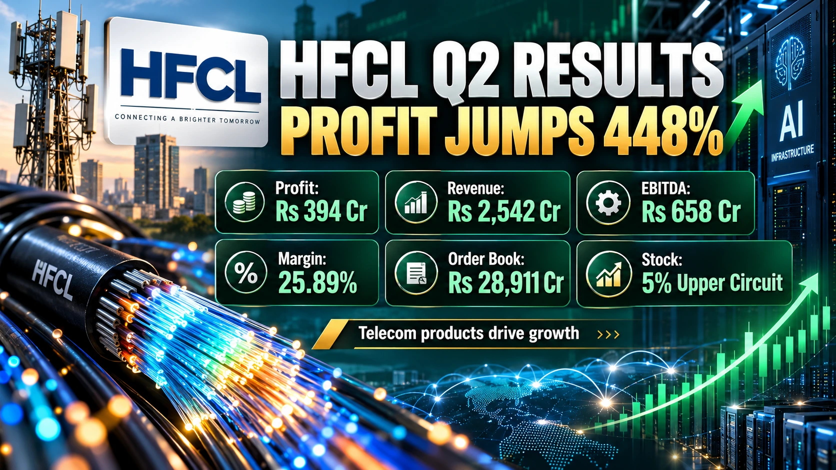 HFCL Q2FY27 RESULTS