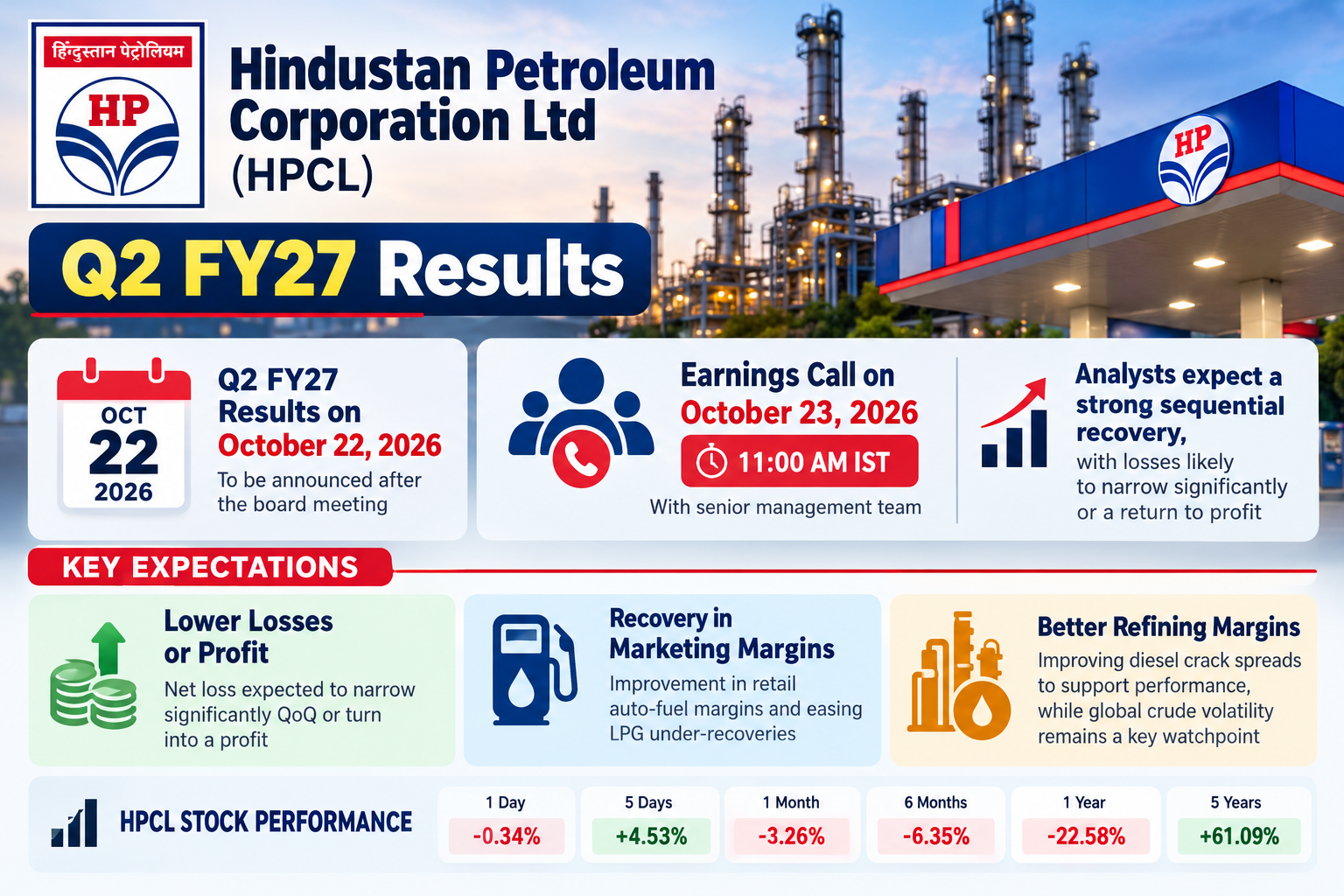 HPCL Q2 FY27 Results