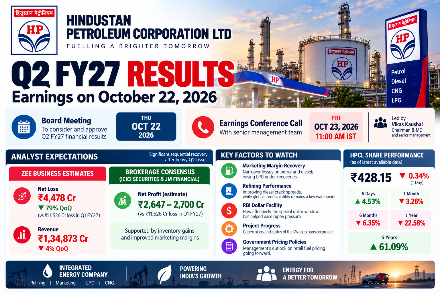 HPCL Q2 Results