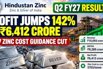 Hindustan Zinc Q2 FY27 Results: ₹6,412 Crore Profit Faces a New Test After Cost Guidance Cut