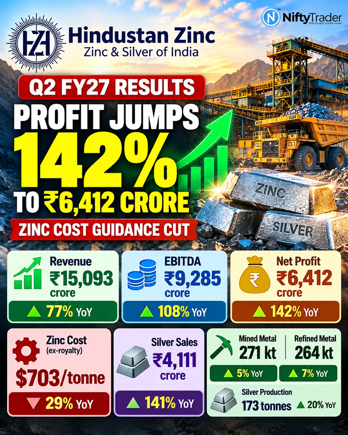 Hindustan Zinc Q2 FY27