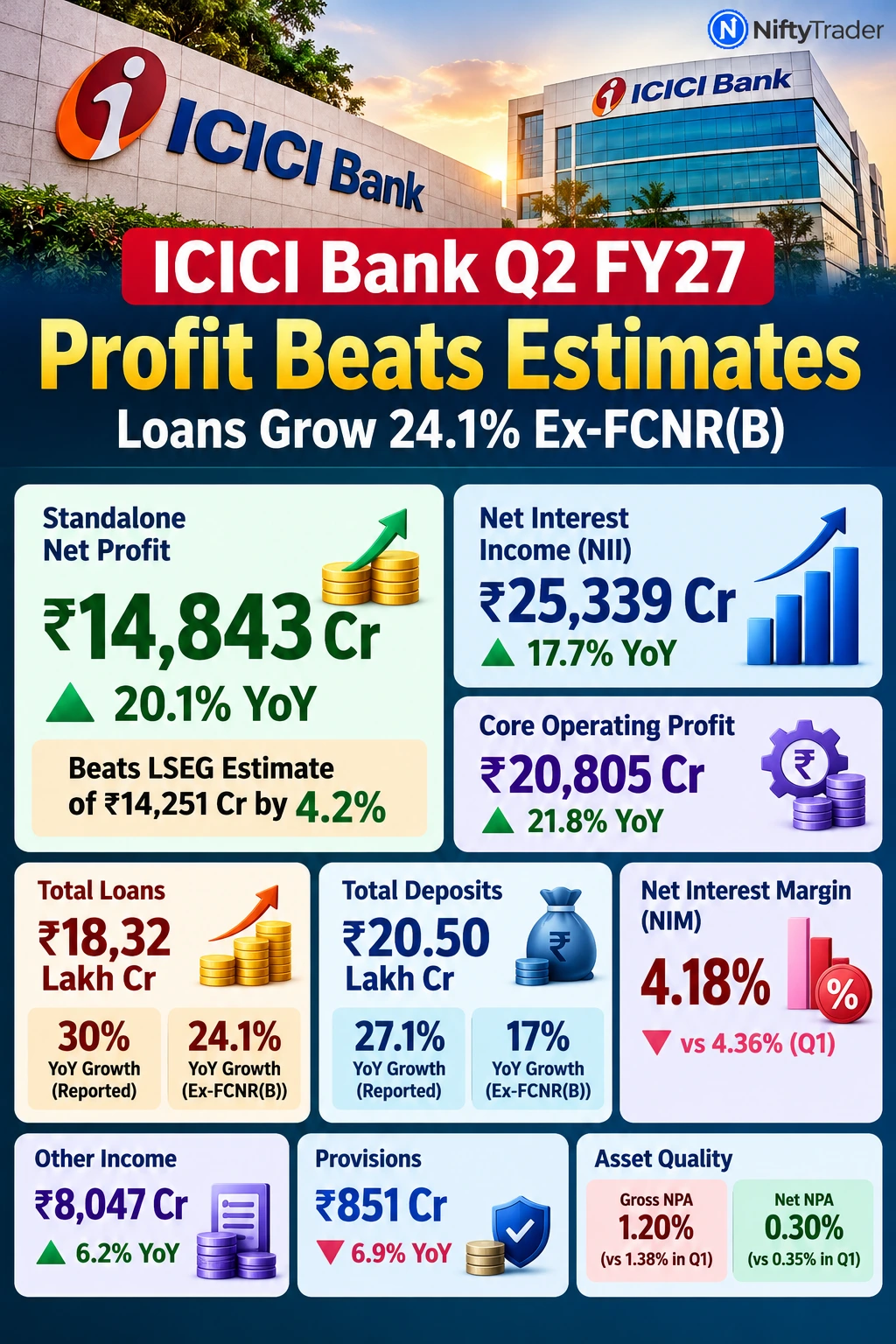 ICICI BANK Q2 FY 27