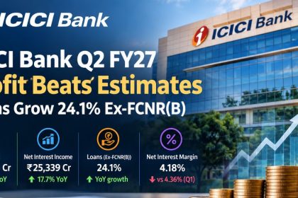 ICICI Bank Q2 FY27: Profit Beats Estimates, Loans Grow 24.1% Ex-FCNR(B)