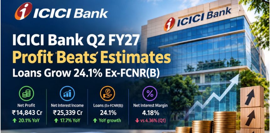 ICICI Bank Q2 FY27: Profit Beats Estimates, Loans Grow 24.1% Ex-FCNR(B)