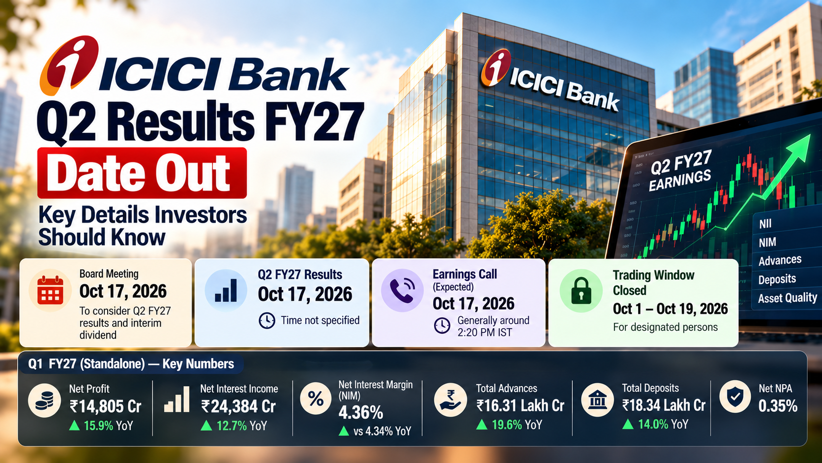 ICICI Bank Q2 FY27 Results Preview