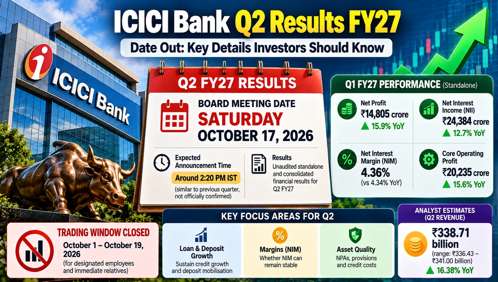 ICICI Bank Q2 FY27 Results