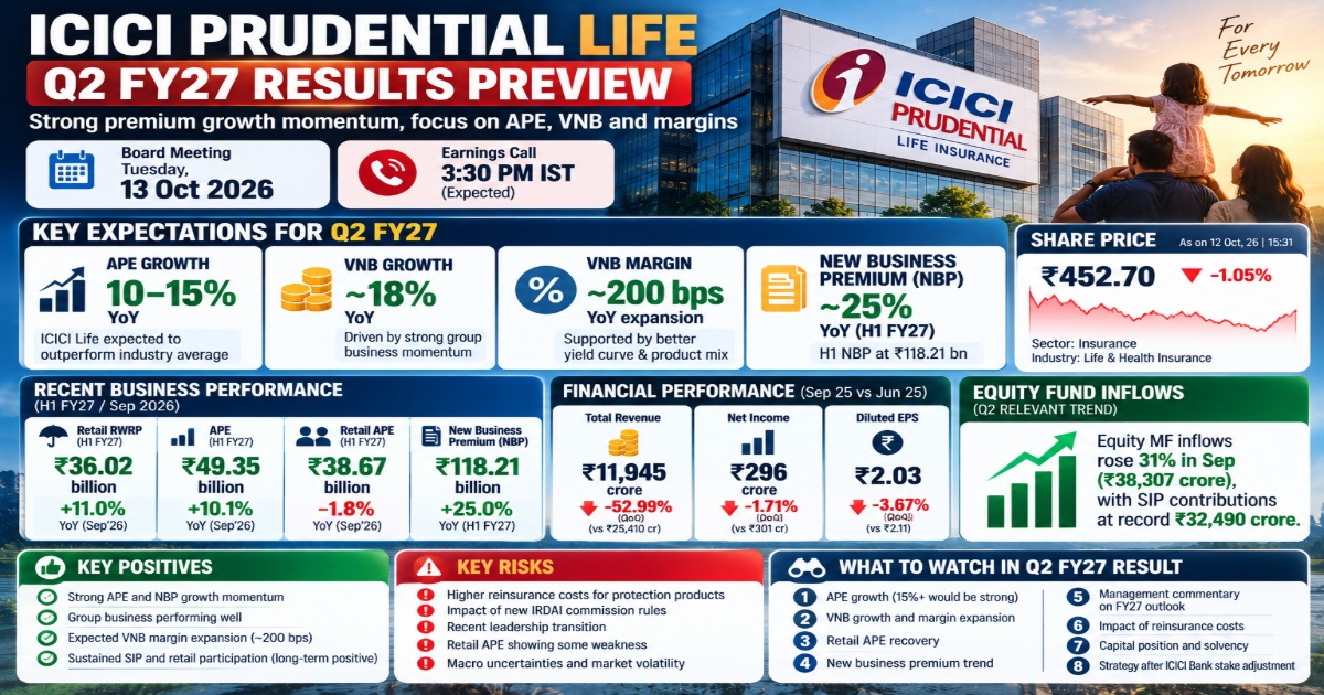 ICICI Prudential Q2 FY27 Preview