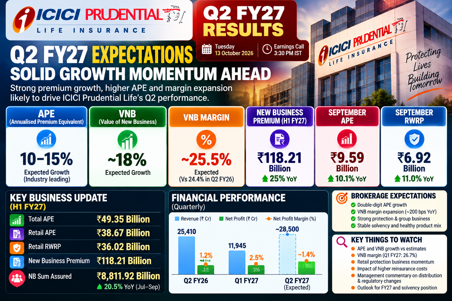 ICICI Prudential Q2 FY27 Results