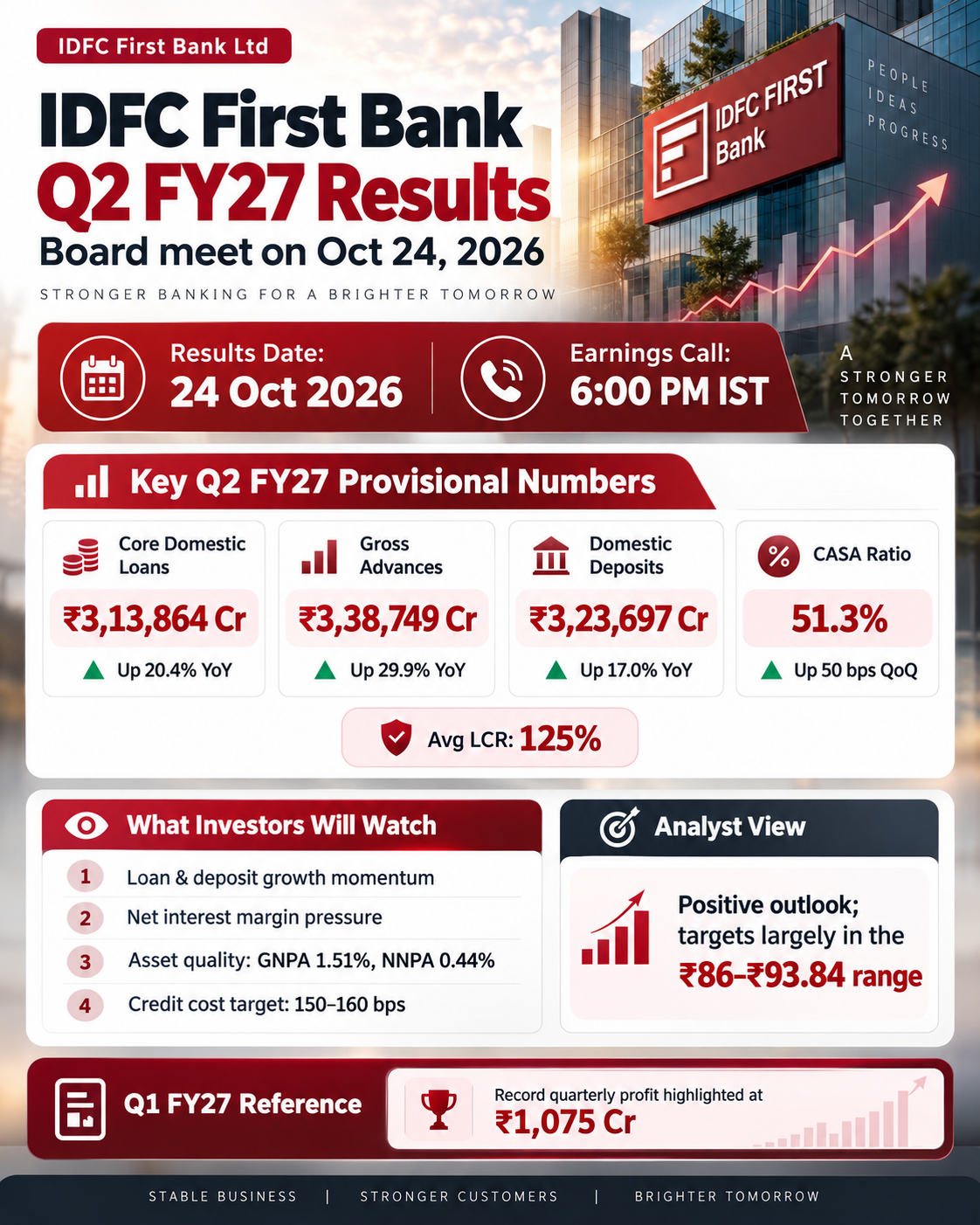 IDFC First Bank Q2 FY27 Results