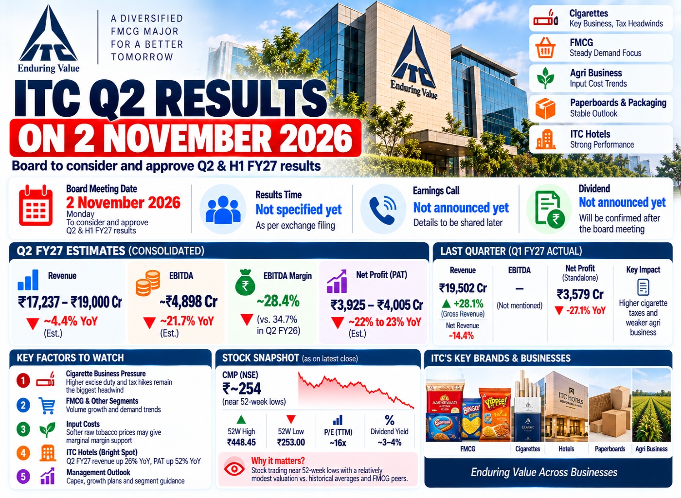 ITC Q2 Results Financial