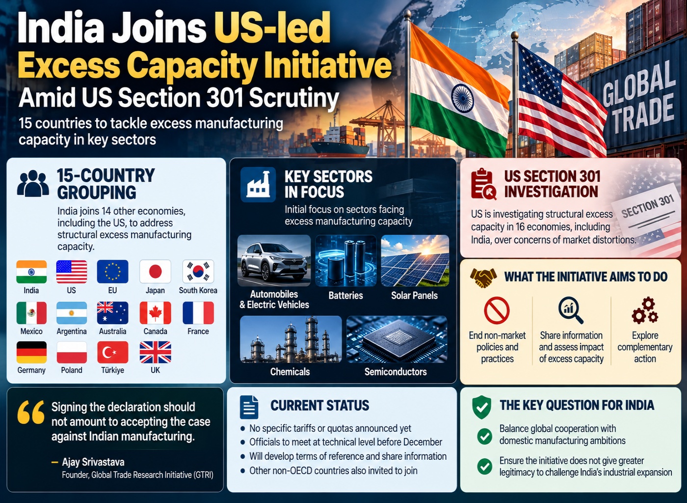 India Joins Global Excess Capacity Initiative