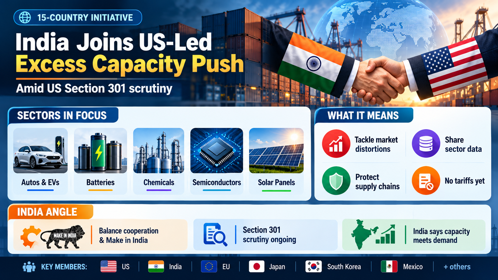India Joins US Excess Capacity Push