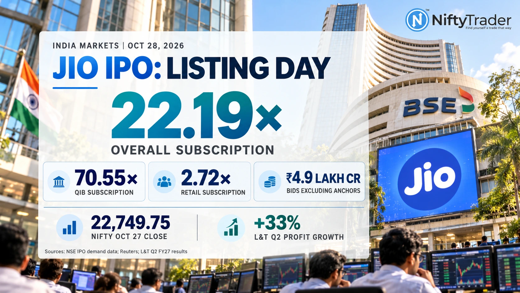 JIO IPO LISTING DAY