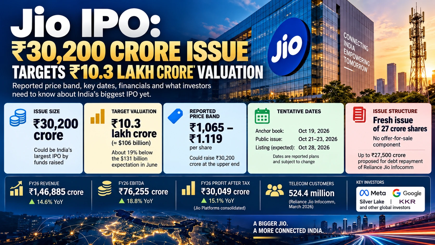 JIO IPO UPDATES