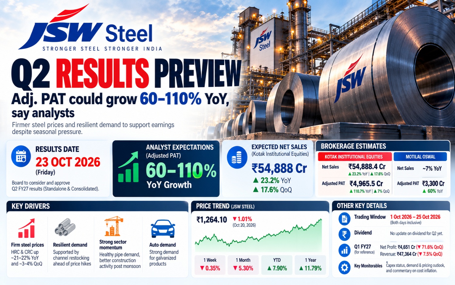 JSW Steel Q2 Results Preview