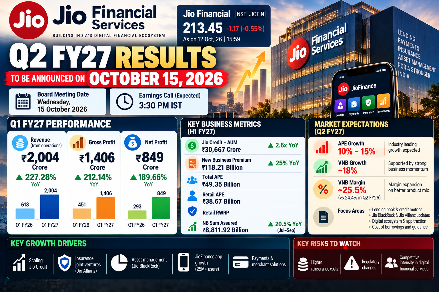 Jio Financial Q2 FY27 Results