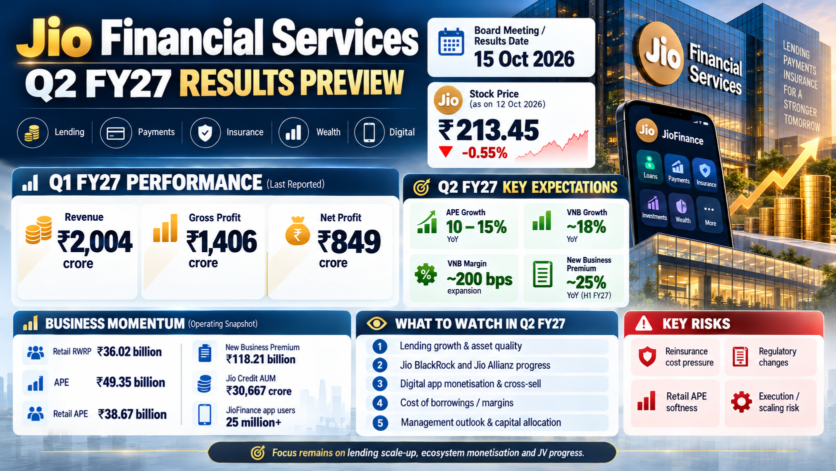 Jio Financial Services Q2 FY27 Preview