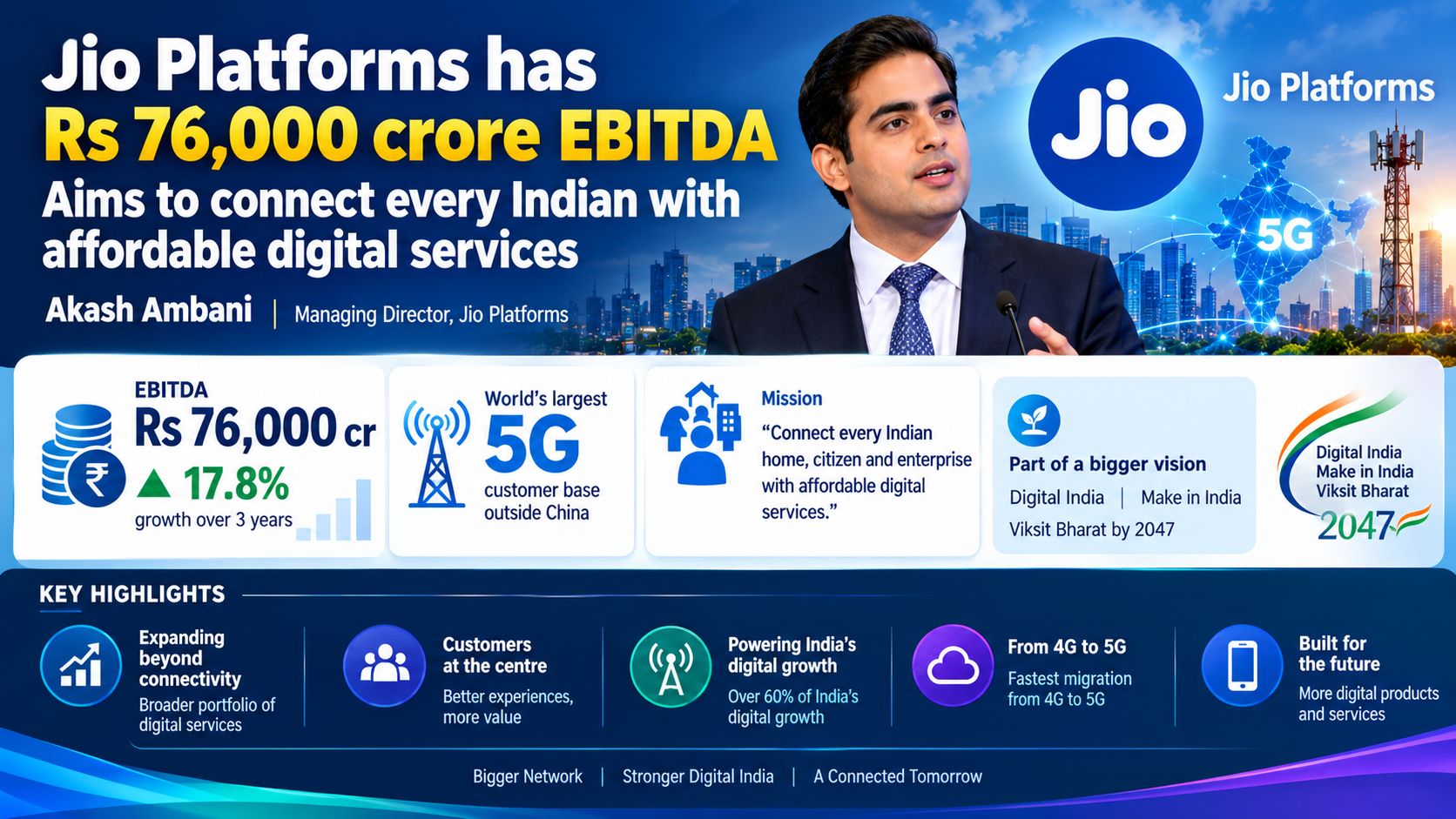 Jio Platforms_ Powering India’s Digital Future