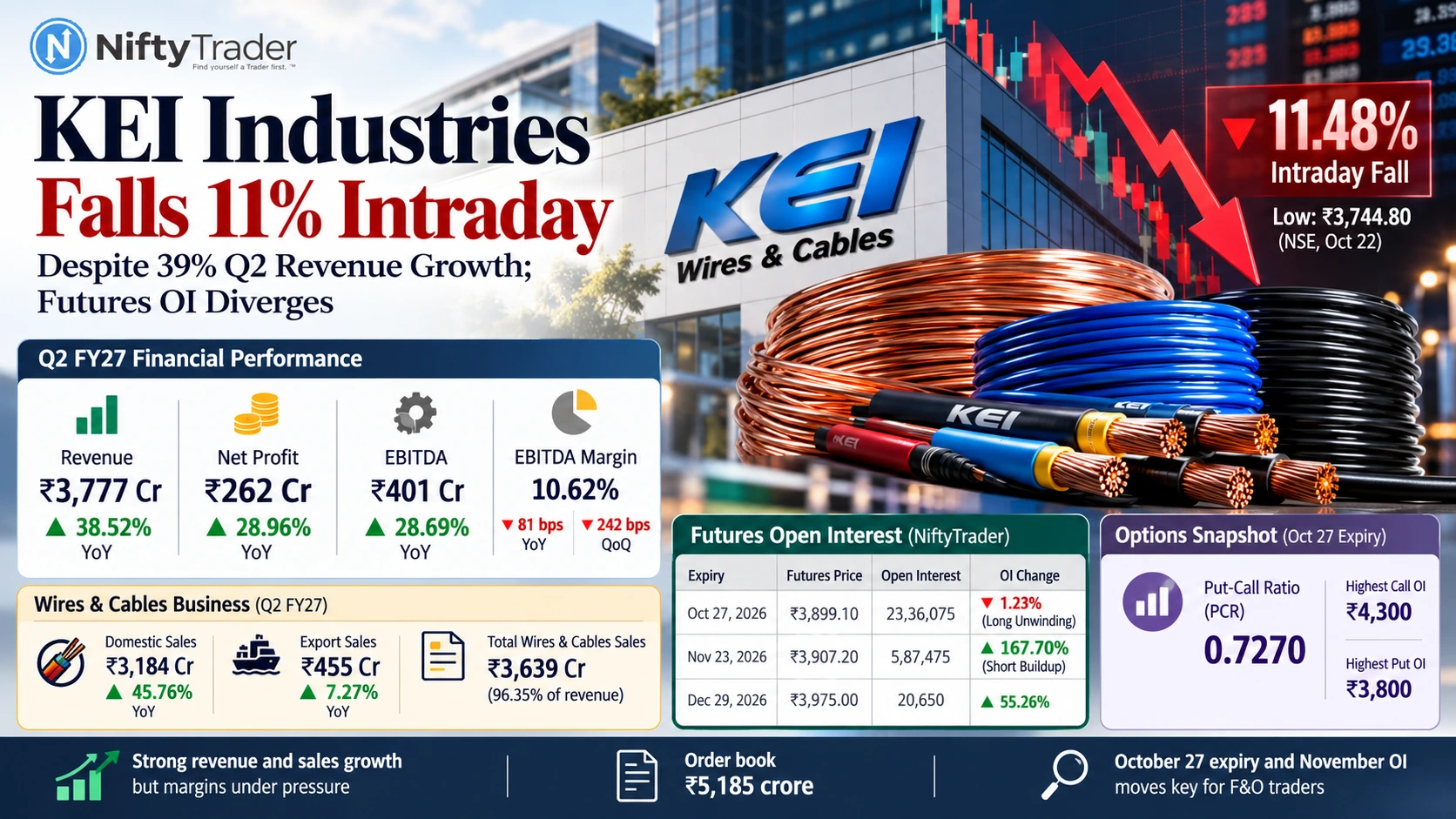 KEI INDUSTRIES SHARES
