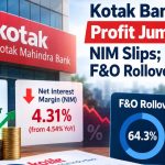 Kotak Bank Q2 Profit Jumps 29.5%, NIM Slips; F&O Rollover 64.3%