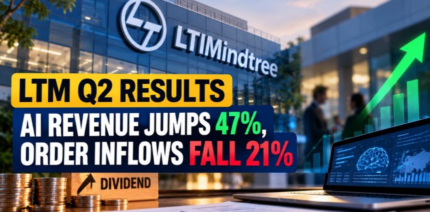 LTIMindtree Q2 FY27 Results: AI Revenue Jumps 47%, but Order Inflows Fall 21%