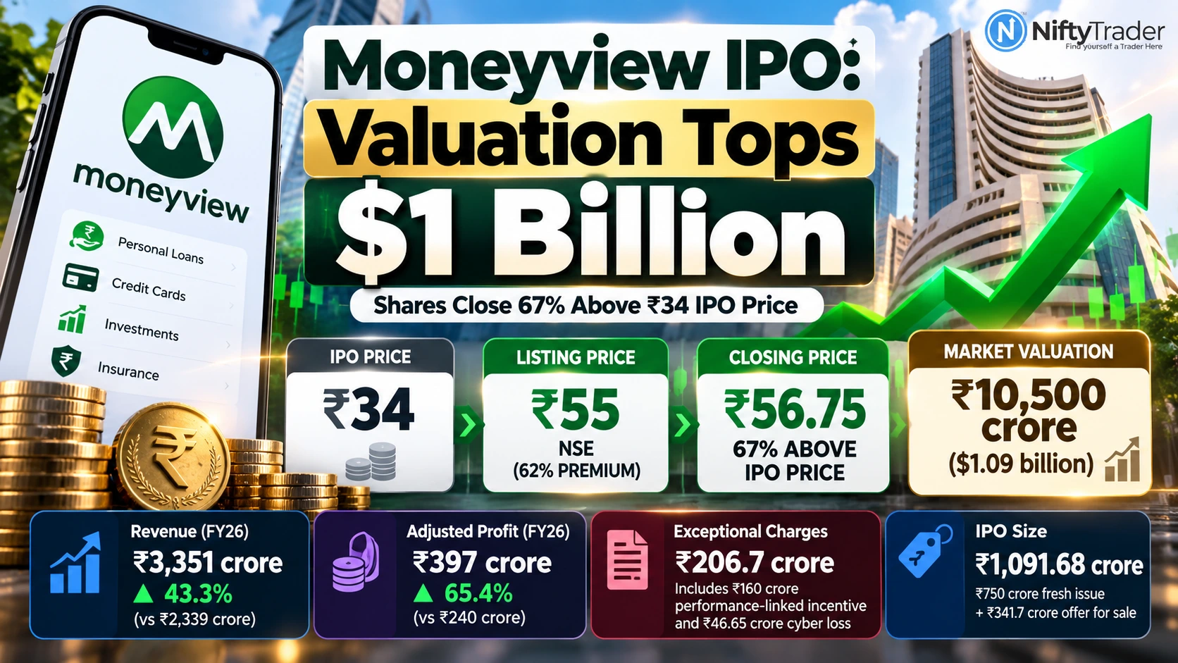 MONEYVIEW IPO